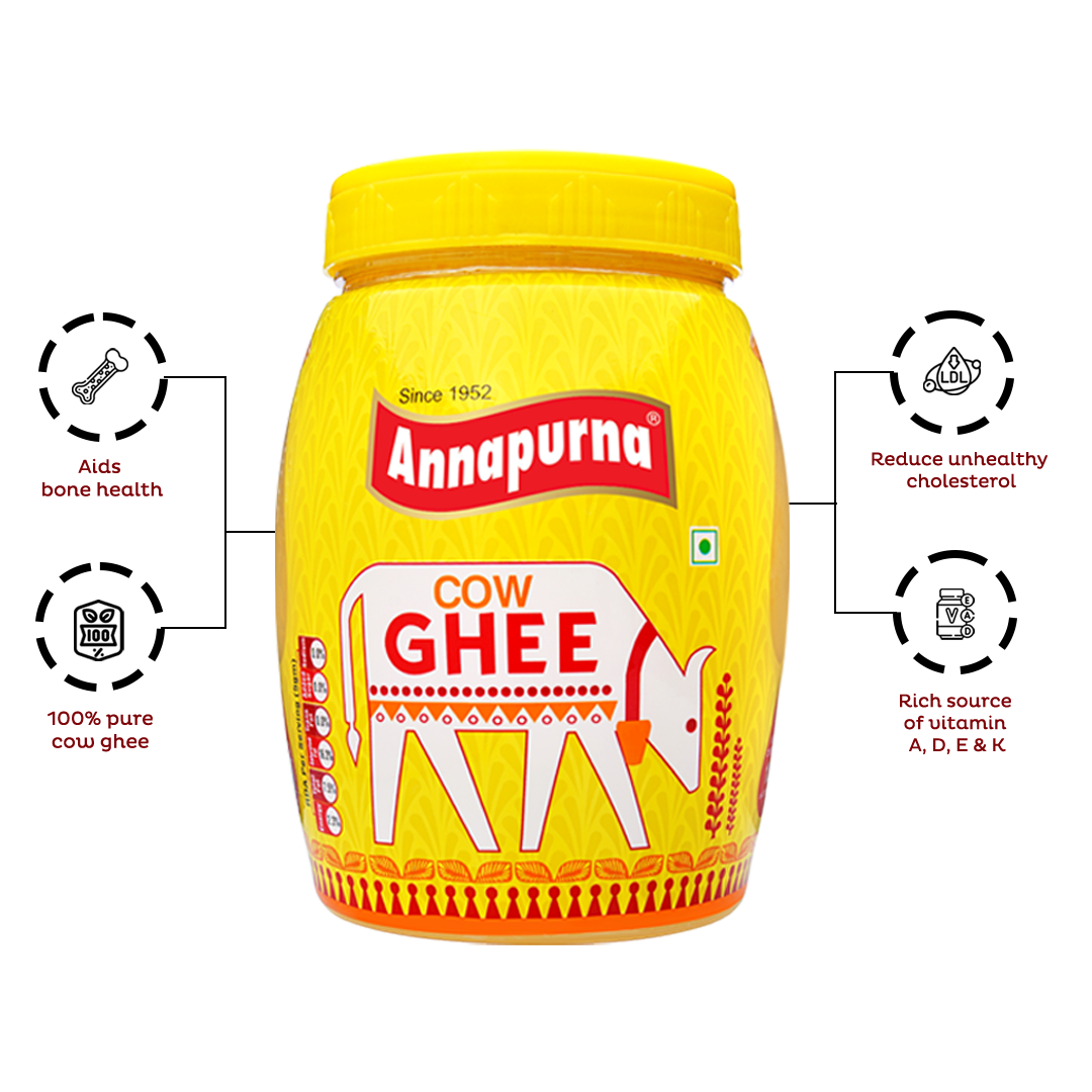 Annapurna Cow Ghee Infographics